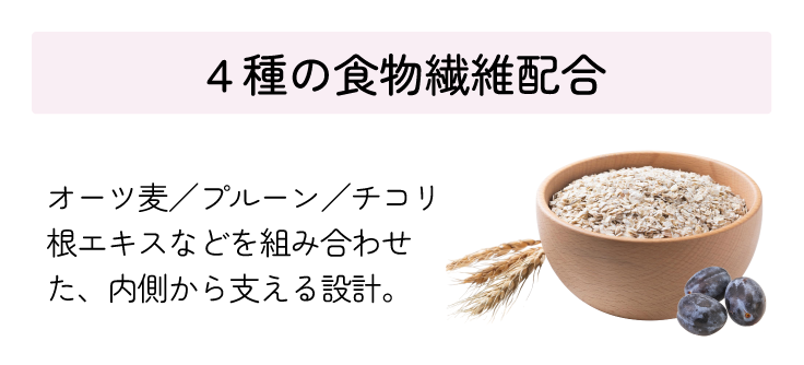 4種の食物繊維配合 オーツ麦／プルーン／チコリ根エキスなどを組み合わせた、内側から支える設計。